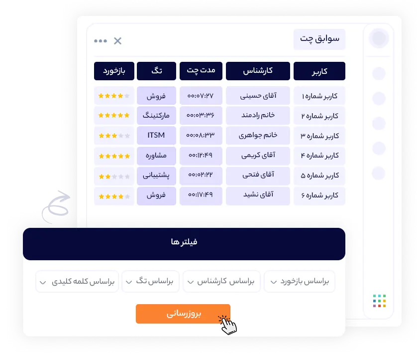 نگه داشتن سوابق چت در دانا چت | داناپرداز