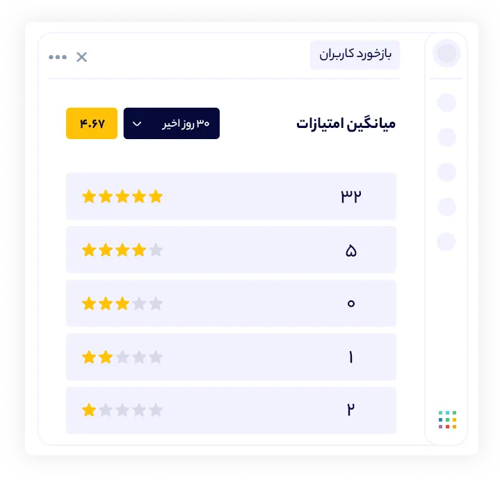 نظرسنجی از کاربران در دانا چت | داناپرداز