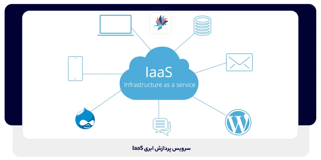 سرویس پردازش ابری IaaS | داناپرداز