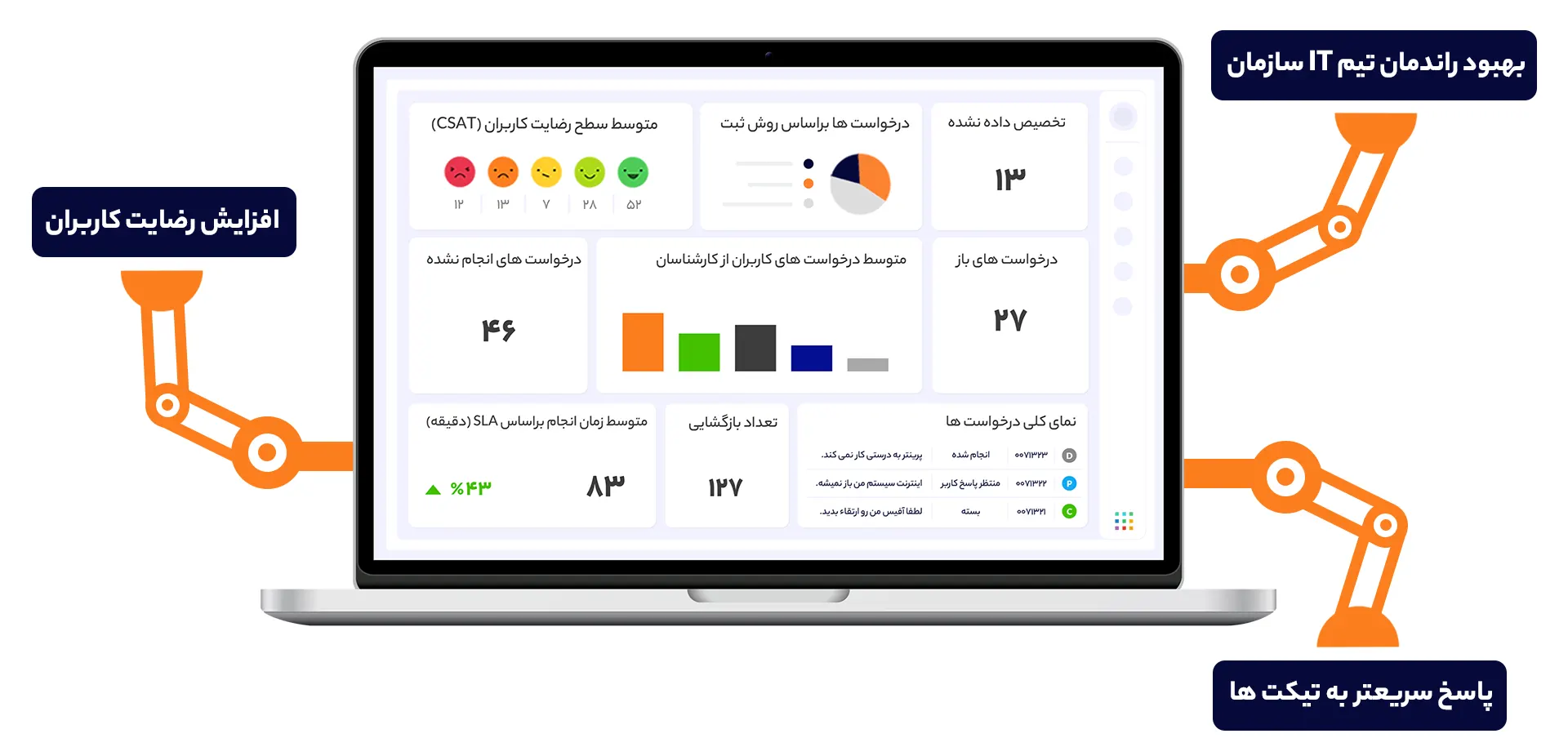 مدیریت رخدادها و درخواست ها برای تیم هایی در هر اندازه