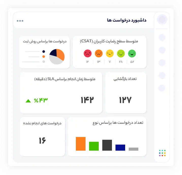 داشبورد دانا پرو | داناپرداز