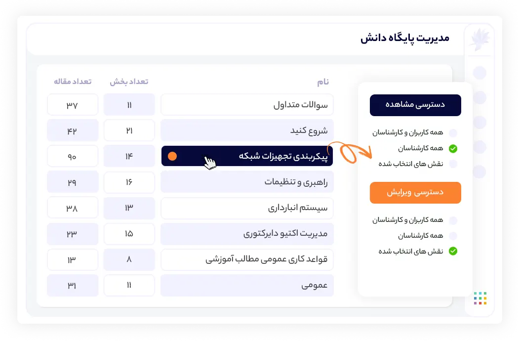 دسته بندی مطالب و تعیین سطح دسته بندی