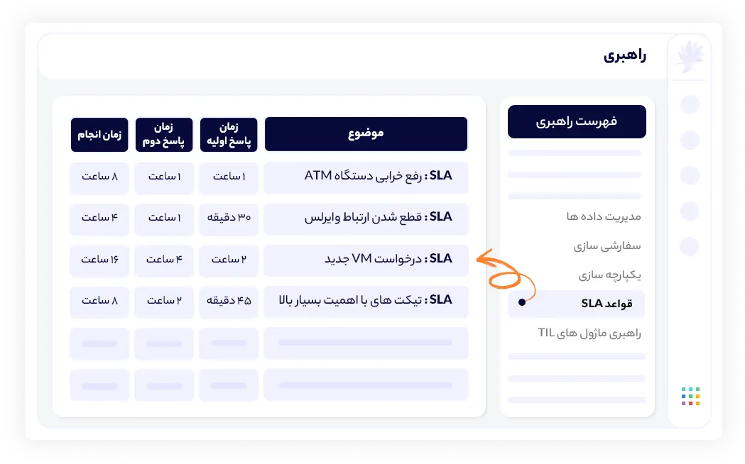 تعریف چندین قاعده SLA