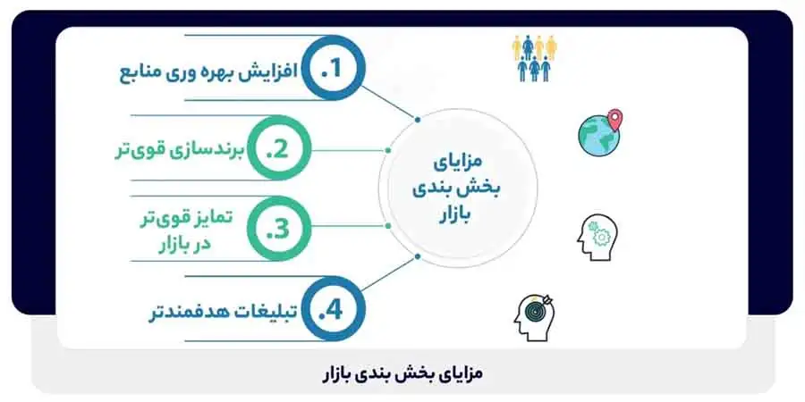 مزایای بخش بندی بازار