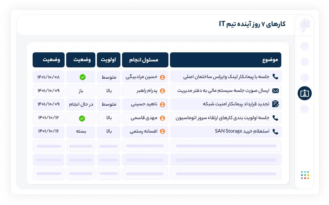 سازماندهی جلسات، وظایف و فعالیت های افراد IT