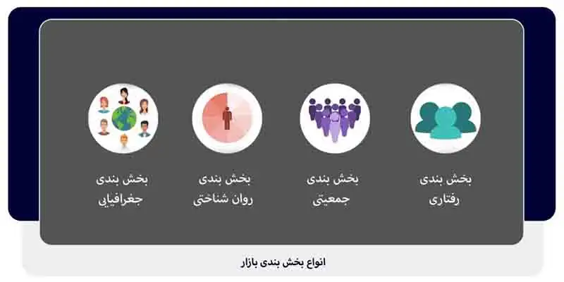 انواع بخش بندی بازار