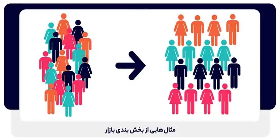 استفاده از تقسیم بندی بازار