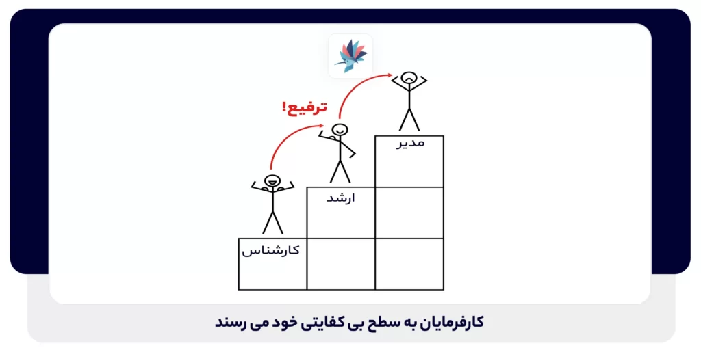 کارفرمایان به سطح بی کفایتی خود می رسند