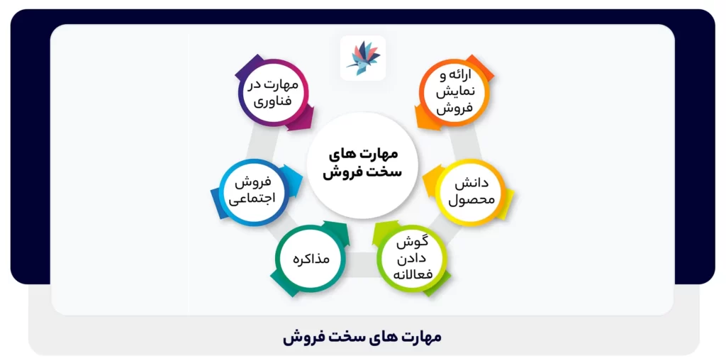 مهارت های سخت فروش