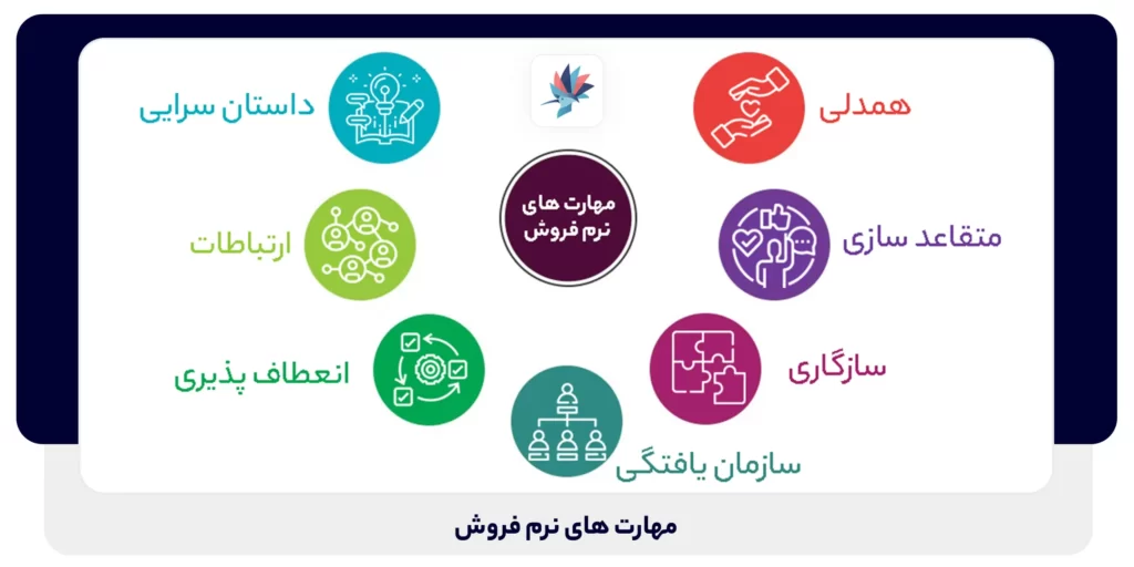 مهارت های نرم فروش | دانا پرداز 