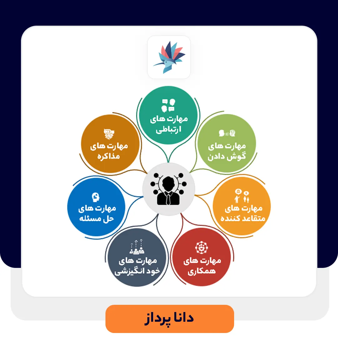 مهارت های فروش