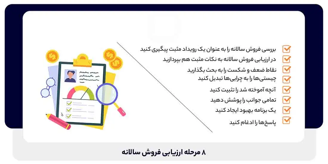 8 مرحله ارزیابی فروش سالانه