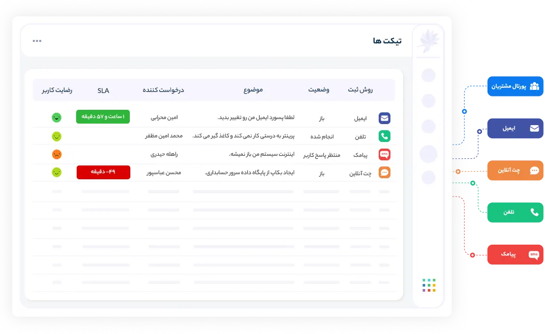 روش های ثبت رخداد در دانا پرو