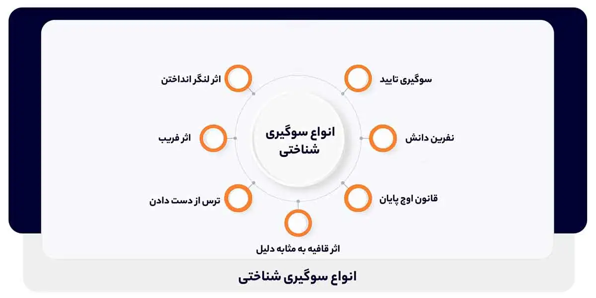 انواع سوگیری شناختی