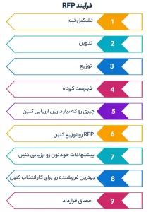 توضیح کامل فرآیند RFP