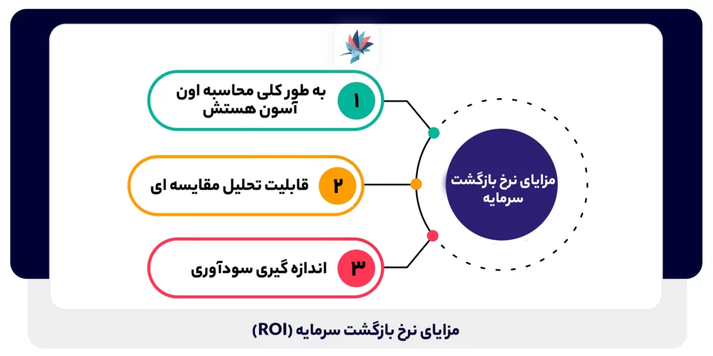مزایای نرخ بازگشت سرمایه (ROI)