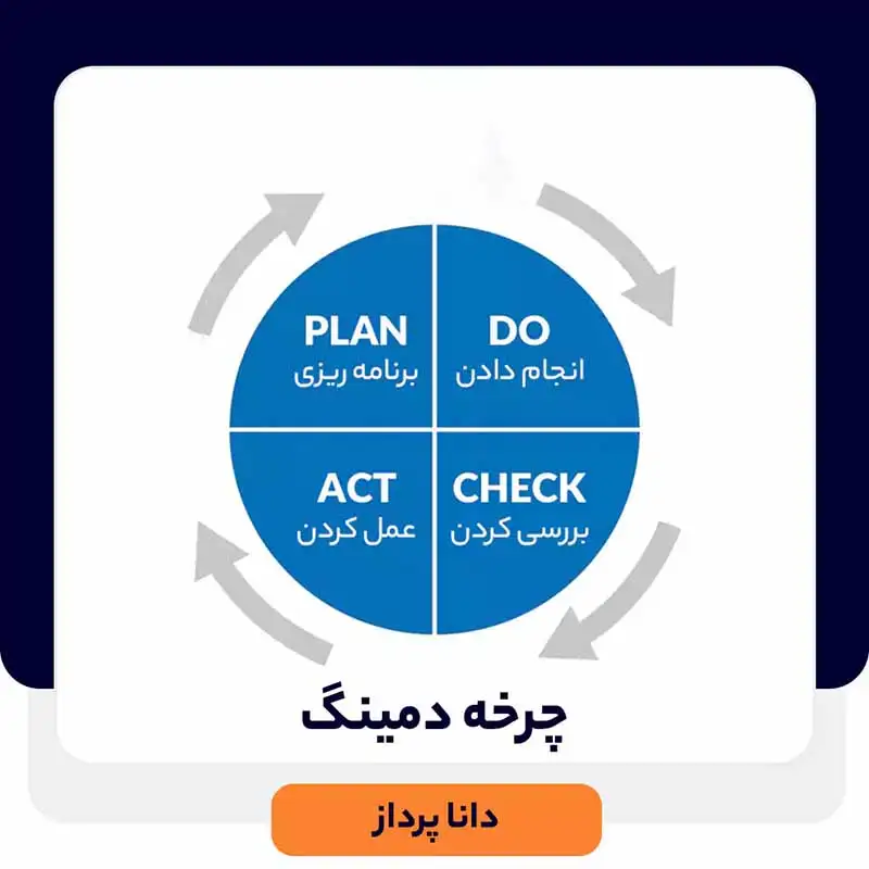چرخه دمینگ (PDCA)