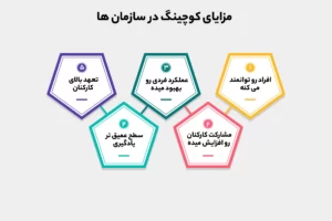 مزایای کوچینگ در سازمان ها