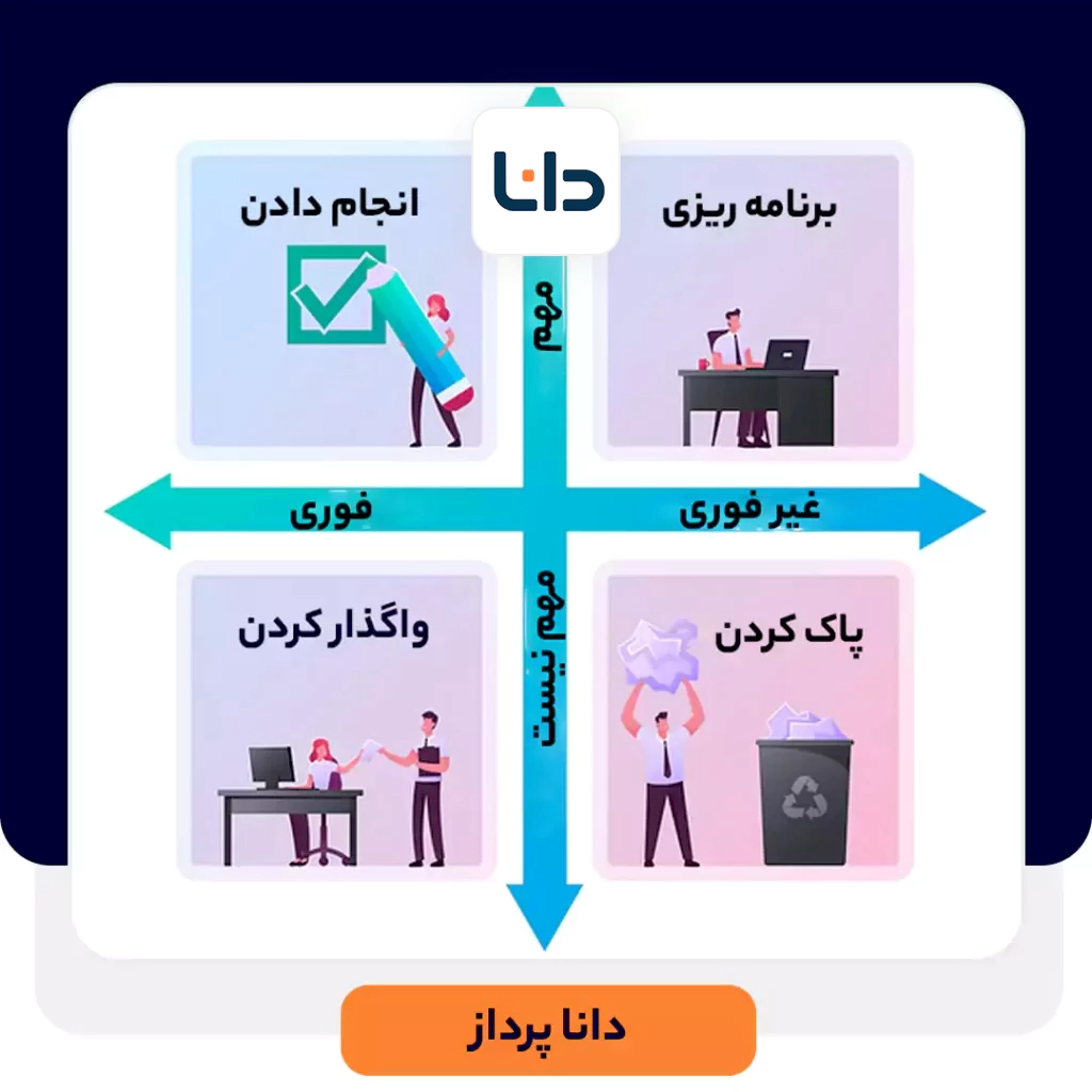 ماتریس آیزنهاور چیست؟