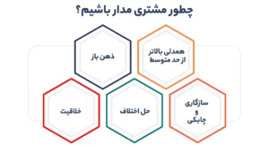چطور مشتری مدار باشیم