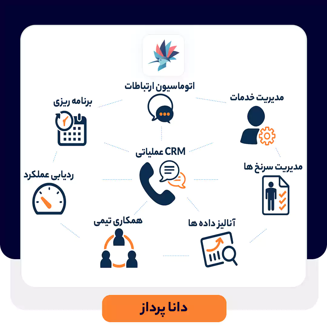 CRM عملیاتی چیست؟