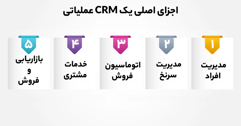 اجزای CRM عملیاتی