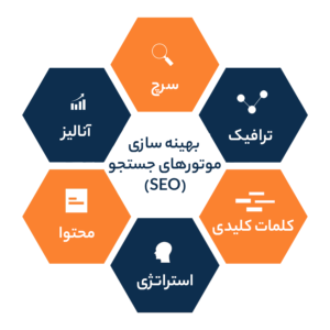 بهینه سازی موتورهای جستجو