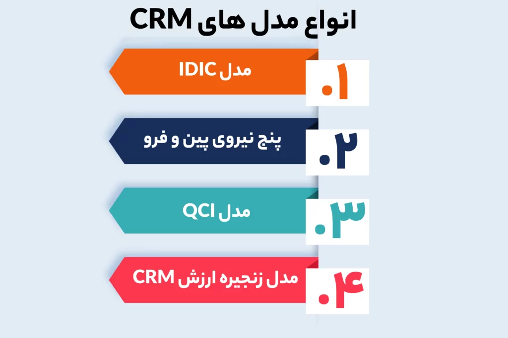 انواع مدلهای CRM