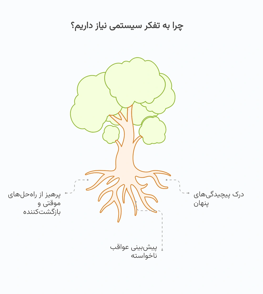 چرا به تفکر سیستمی نیاز داریم؟