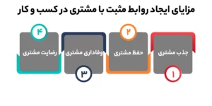 مزایای ایجاد روابط مثبت با مشتری 