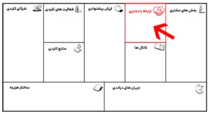 ارتباط با مشتری در بوم 