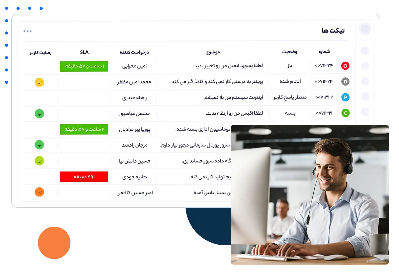 با دانا دِسک کارهای پشتیبانی رو به شکل ساده تری انجام بدید