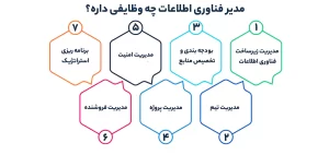 وظایف مدیر فناوری اطلاعات (IT)