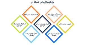 مزایای نتورک مارکتینگ