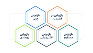 استراتژی های بازاریابی سنتی