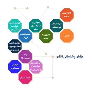 مزایای پشتیبانی آنلاین