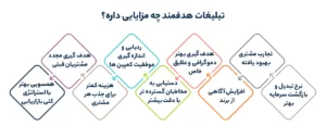 مزایای تبلیغات هدفمند