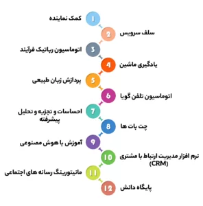 ابزار و منابع اتوماسیون خدمات مشتری