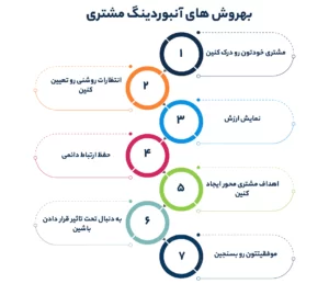 بهروش های آنبوردینگ مشتری 