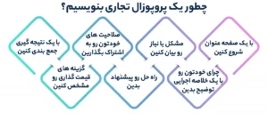 نوشتن پروپوزال تجاری 