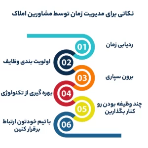  مدیریت زمان مشاورین املاک