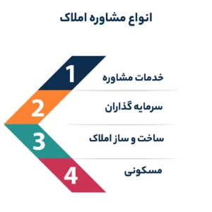 انواع مشاور املاک