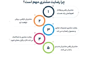 چرا رضایت مشتری مهمه؟