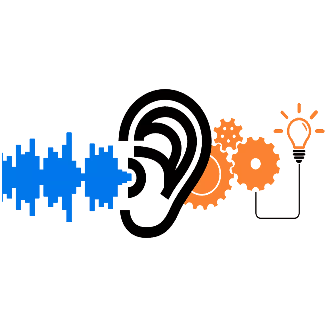 گوش دادن فعالانه