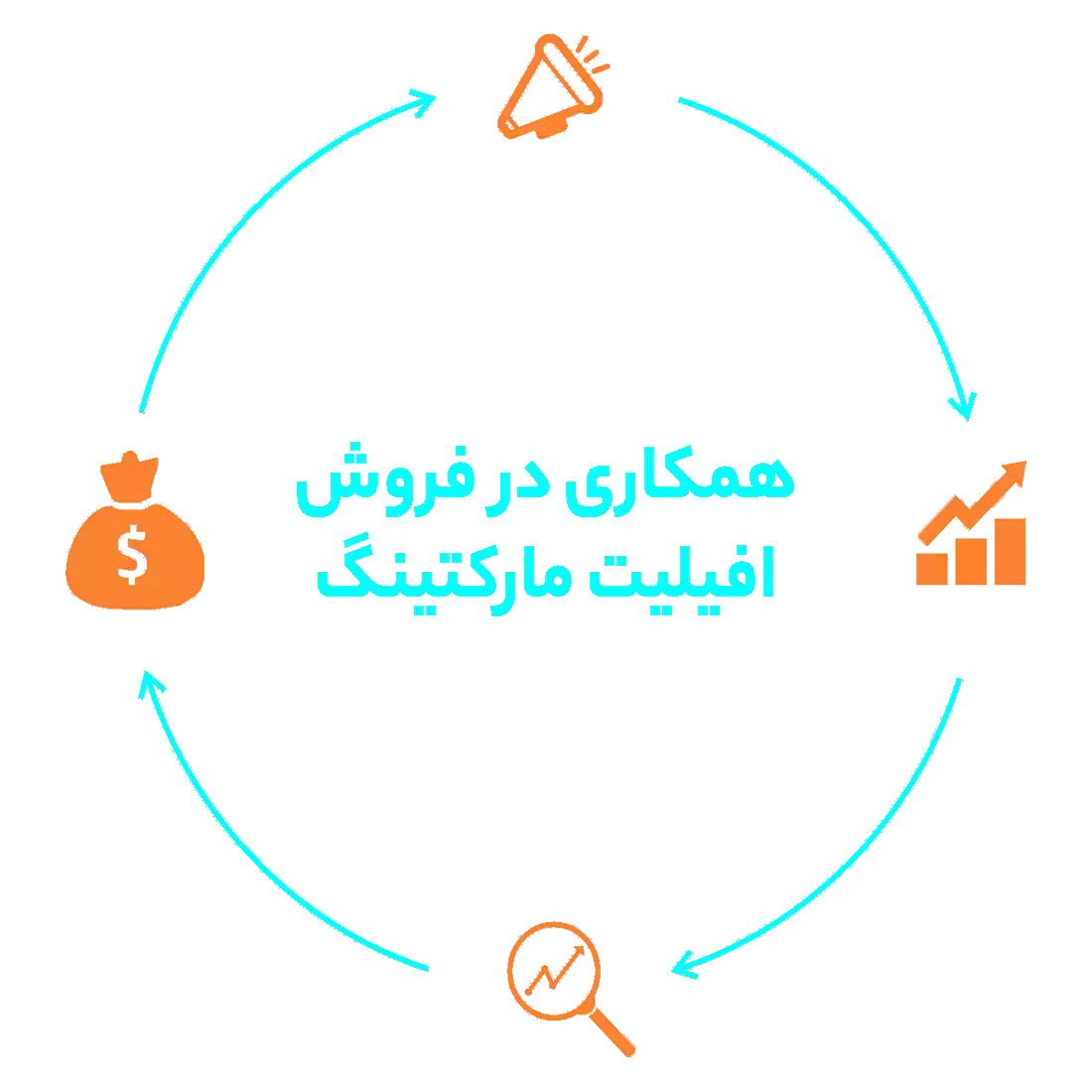 افیلیت مارکتینگ یا همکاری در فروش