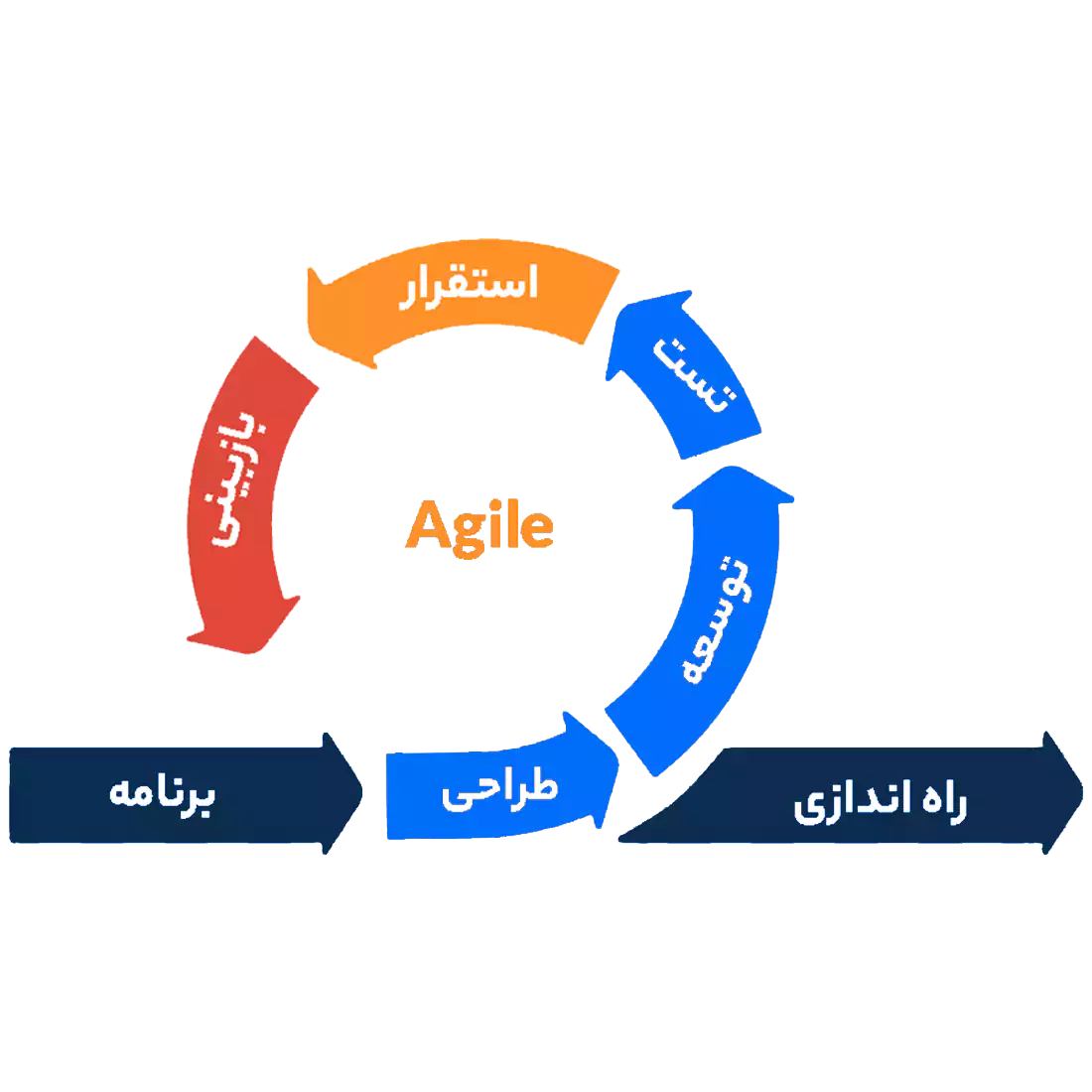 agile چیست