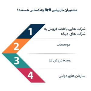 مشتریان بازاریابی B2B چه کسانی هستند؟