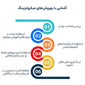 آشنایی با بهروش‌های میکرولرنینگ 