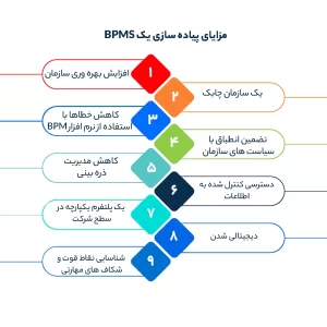 مزایای پیاده سازی یک BPMS