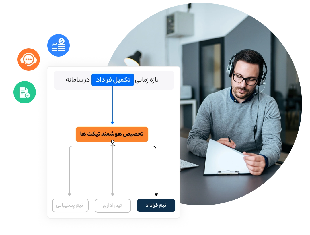 اتوماسیون های هوشمند
